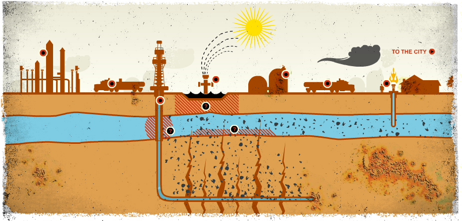 Fracking pollution diagram